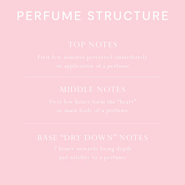 Eau De Parfum 50ml - Dolci de Marshmallow